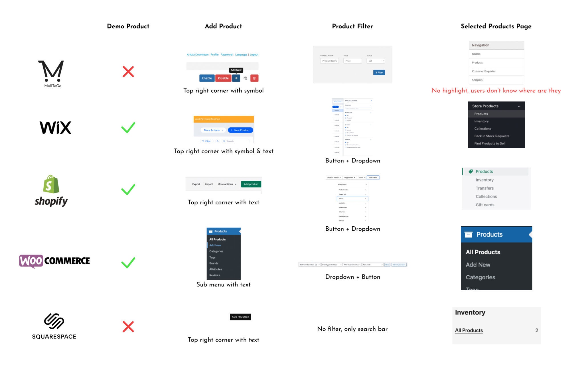 Product Page - Competitor Analysis